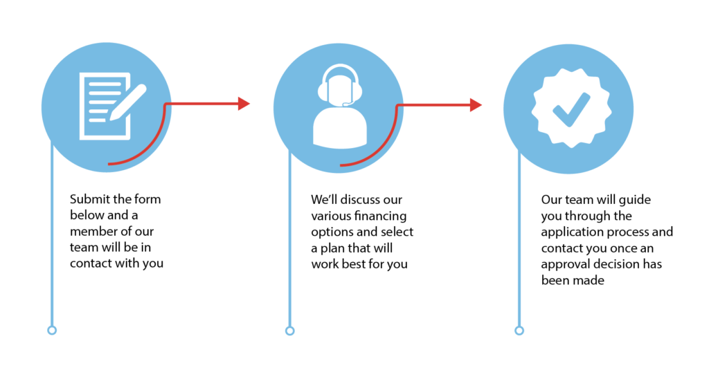 Colorful graphic promoting flexible HVAC financing options